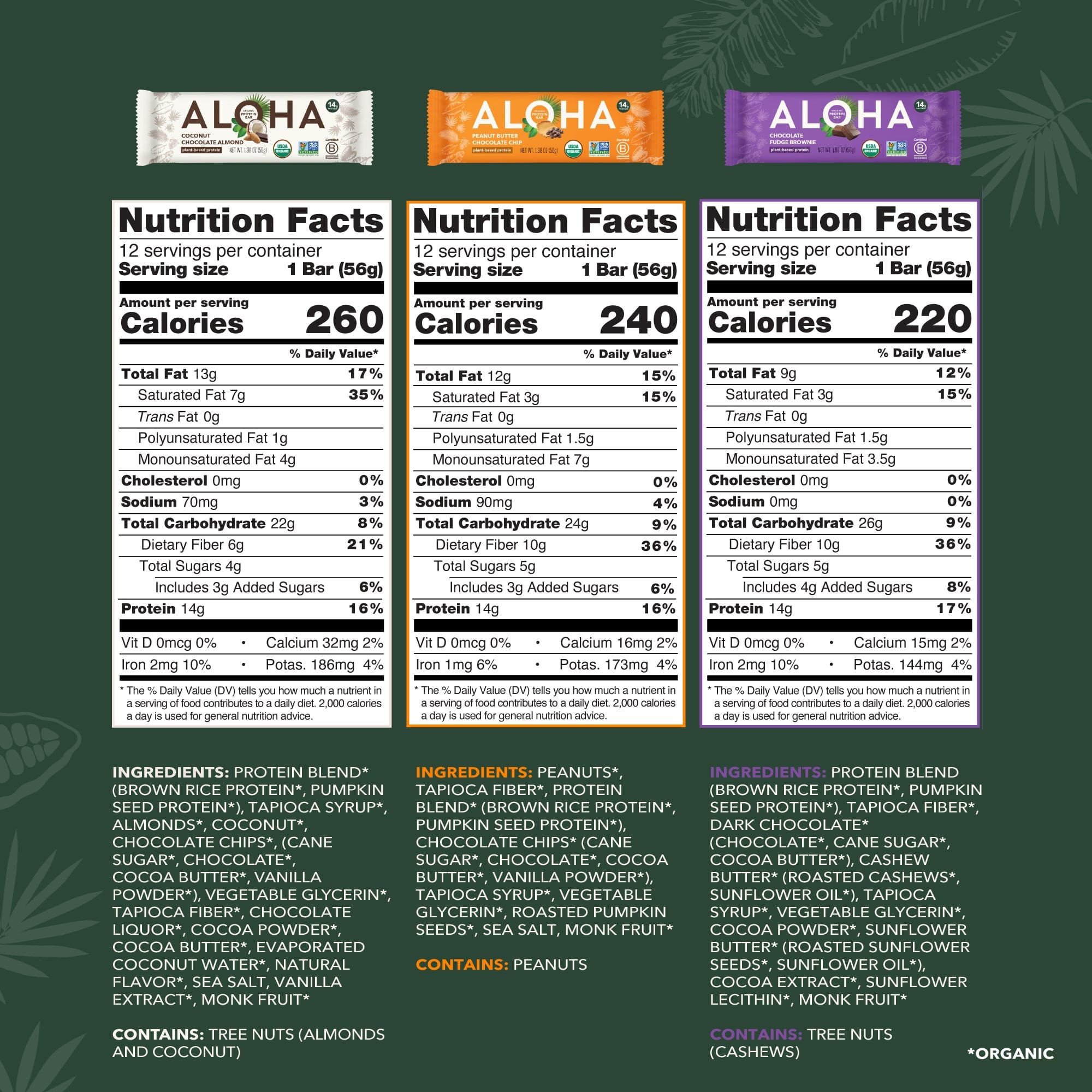 Protein Bar Sample Pack - Promotion